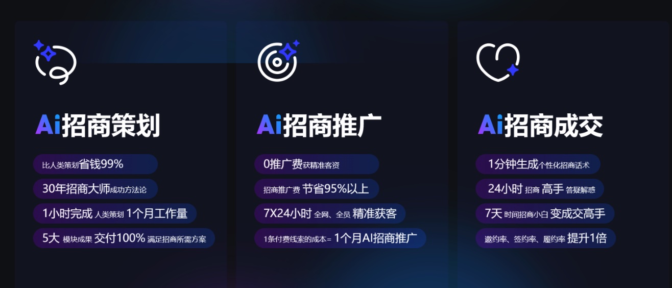 喜点客招商智能体示意 2